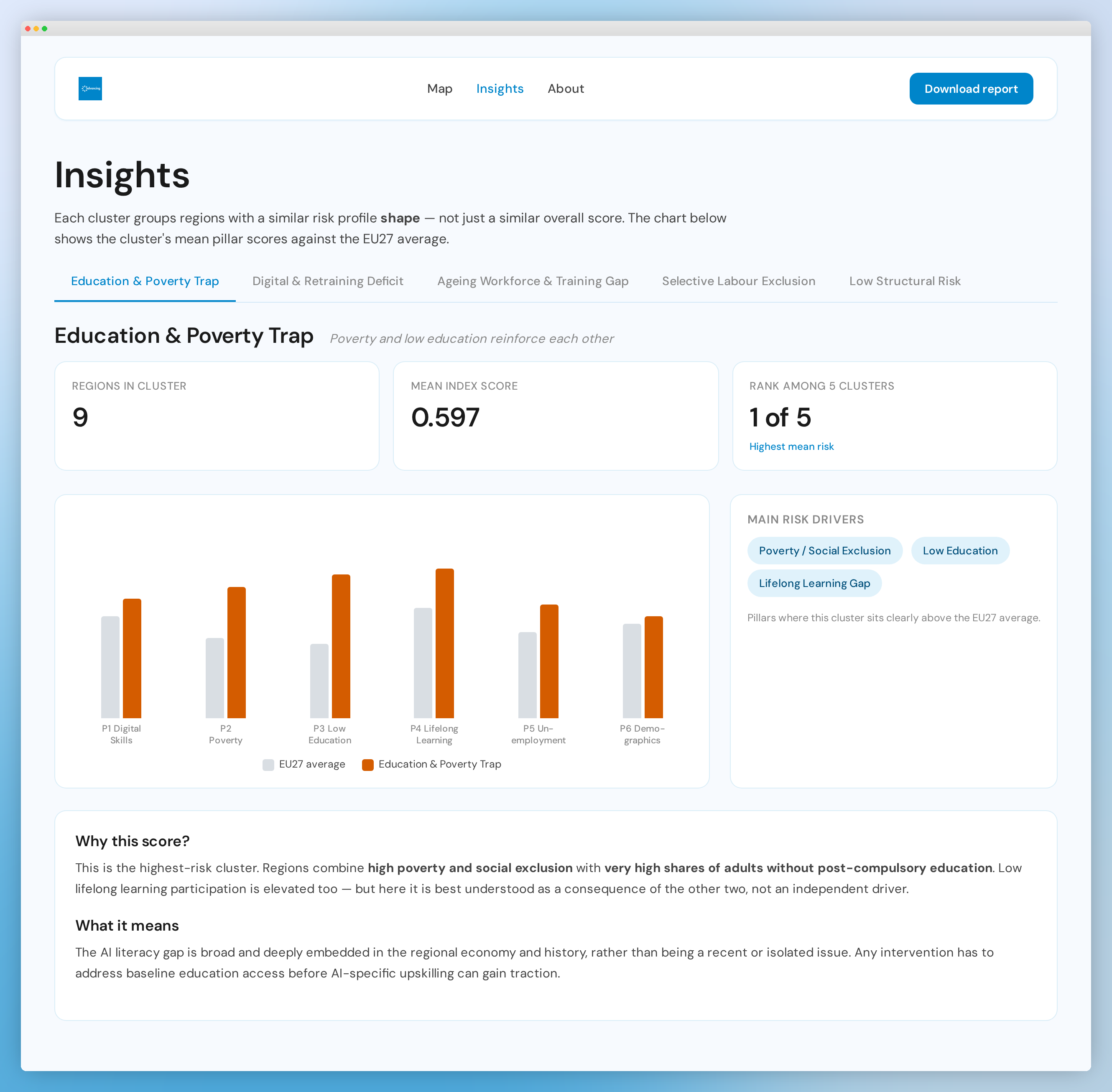 edvancing Insights — cluster case study view